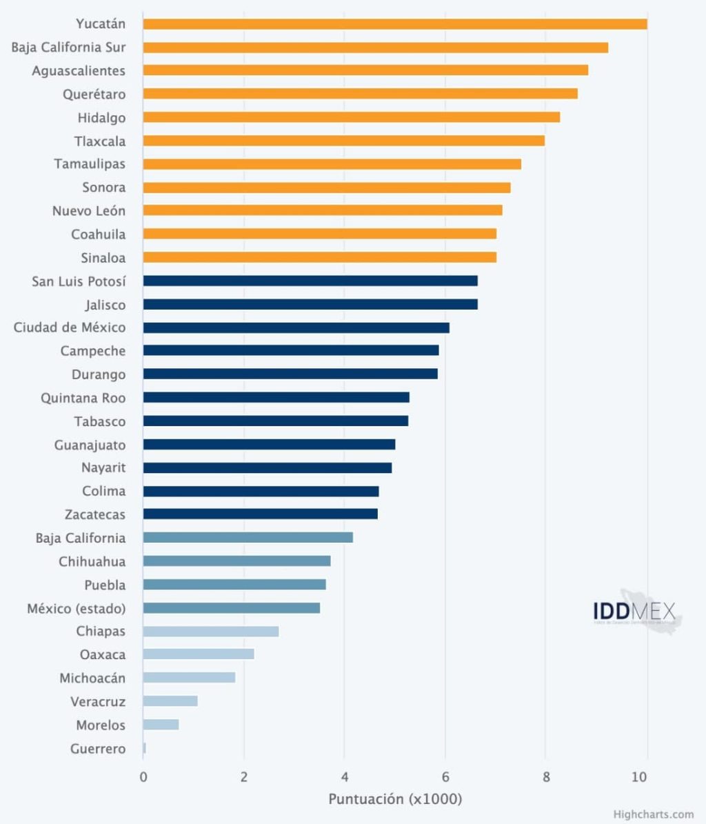 El estado está cambiando entre sociedad y gobierno