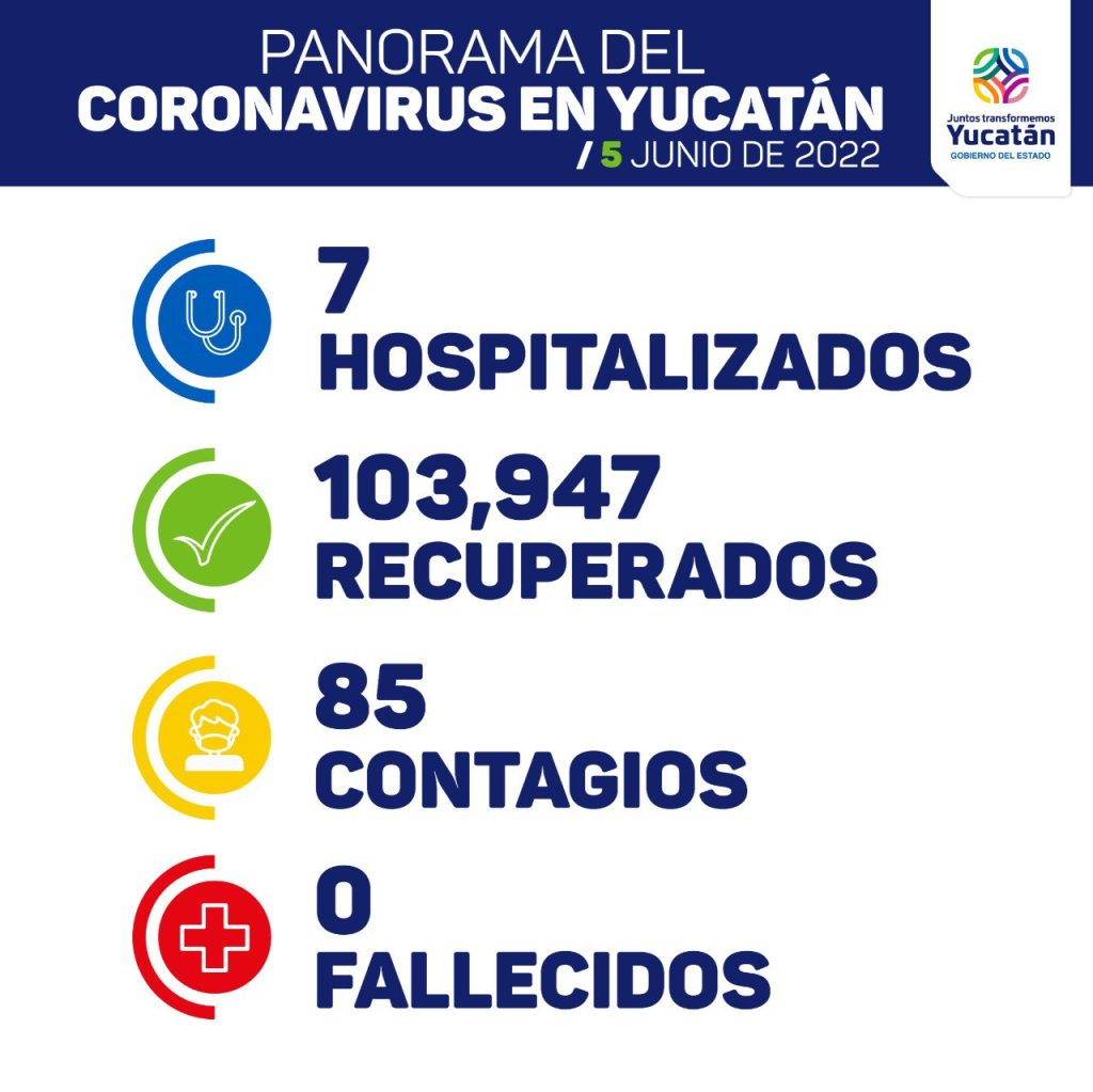 Este domingo 5 de junio  se detectaron 85 nuevos contagios de Coronavirus